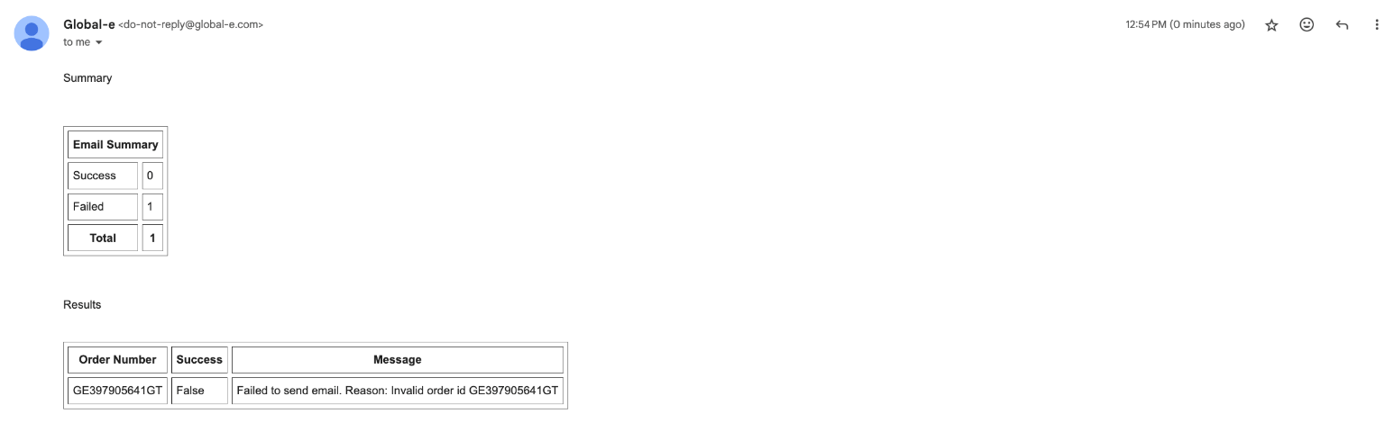 Results report email example
