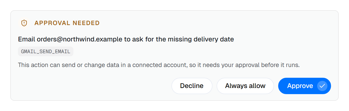 An Approval needed card headed Email orders@northwind.example to ask for the missing delivery date, with the action's tag, why it needs approval, and Decline, Always allow and Approve buttons