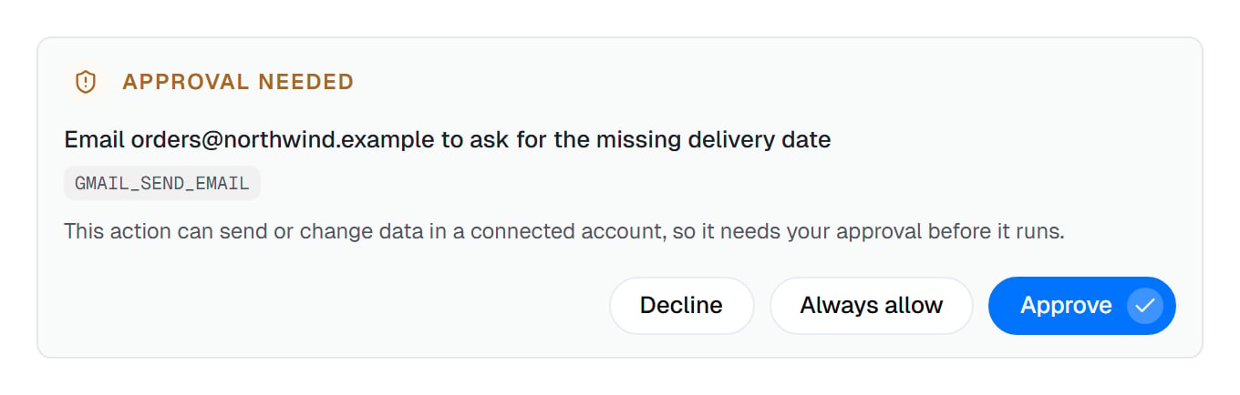 An Approval needed card headed Email orders@northwind.example to ask for the missing delivery date, with the action's tag, why it needs approval, and Decline, Always allow and Approve buttons
