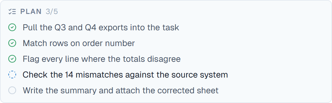 The plan checklist with three completed items, one in progress and one pending