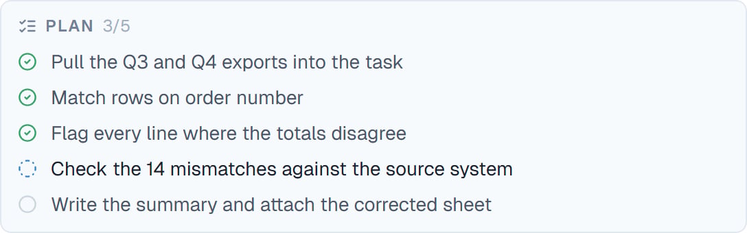 The plan checklist with three completed items, one in progress and one pending