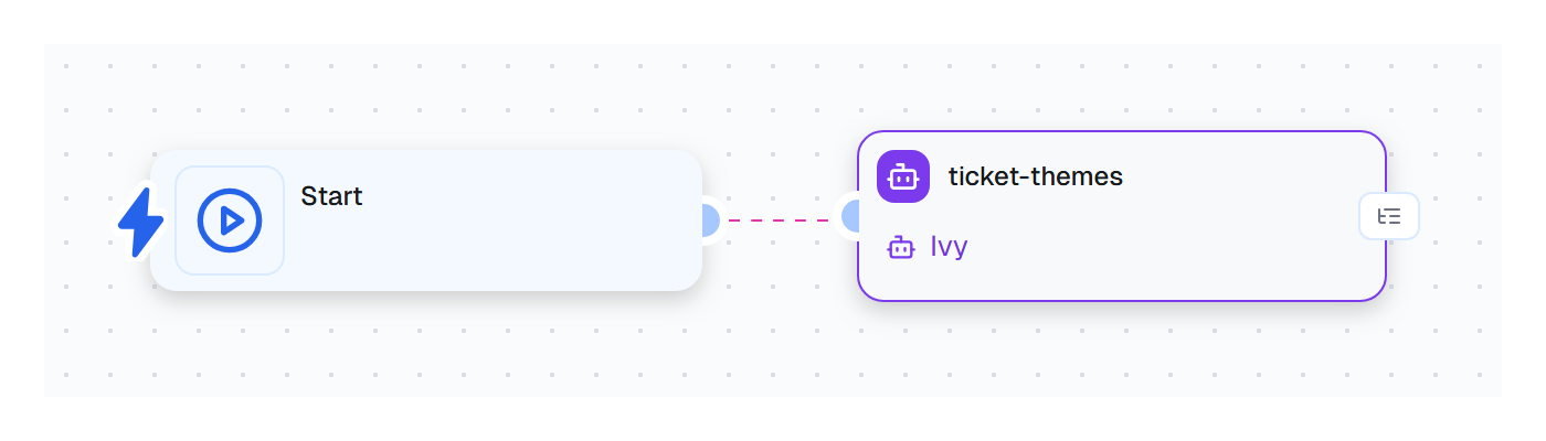 A workflow canvas with a Start node connected to a step titled ticket-themes, badged with the coworker Ivy
