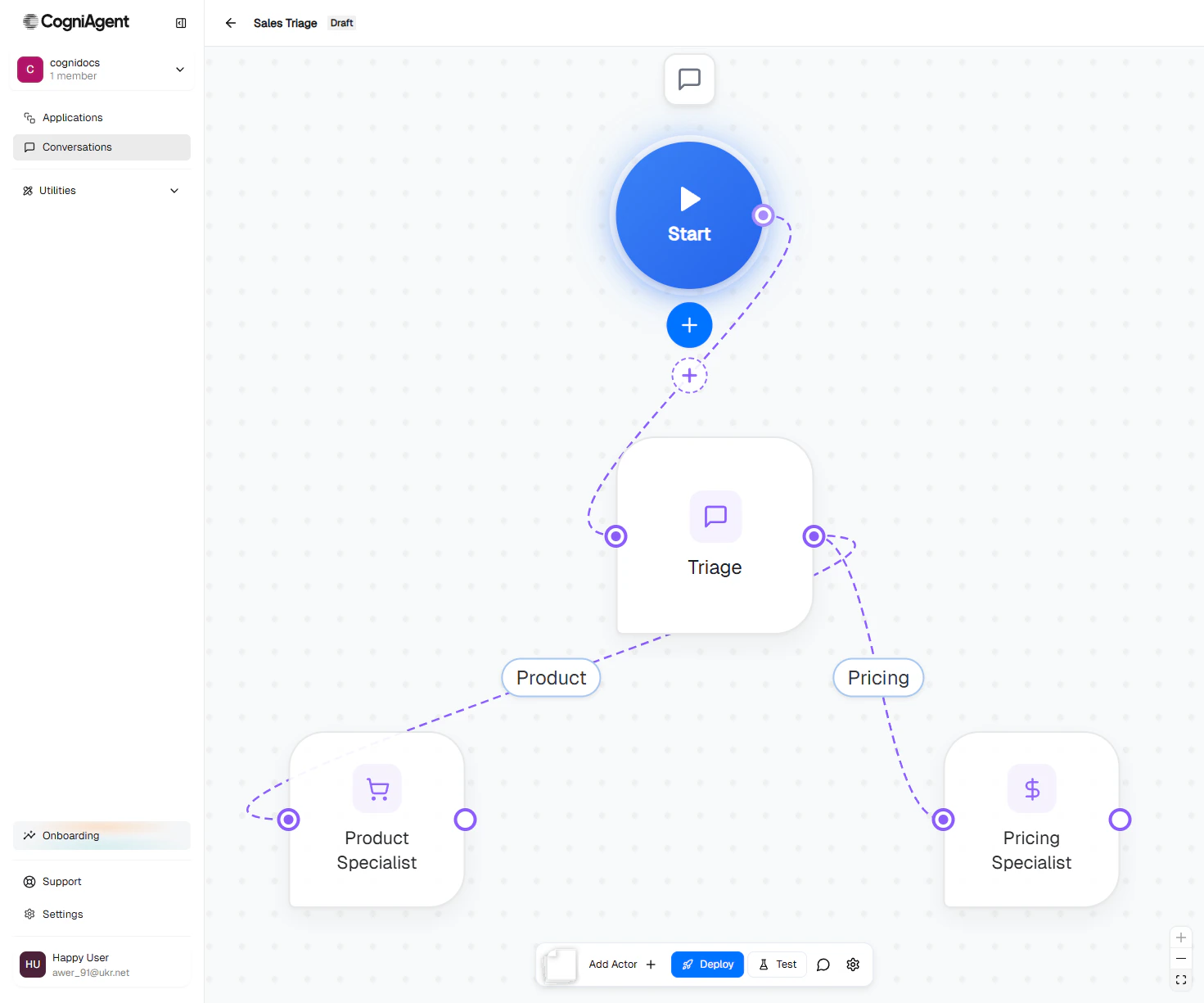 Canvas overview