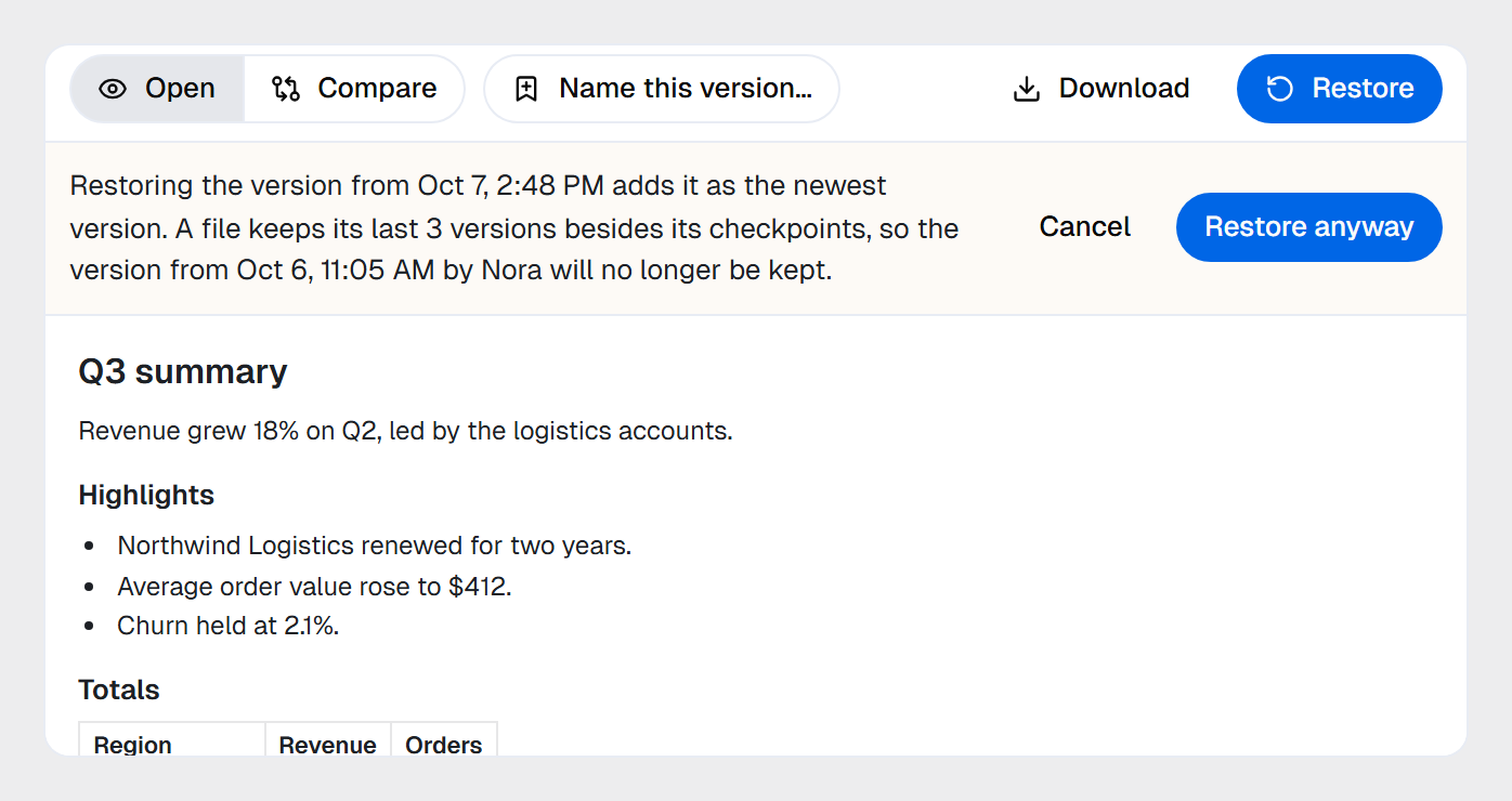 The Versions dialog with an orange bar: restoring the version from Oct 7 adds it as the newest version, so the version from Oct 6 by Nora will no longer be kept, with Cancel and Restore anyway