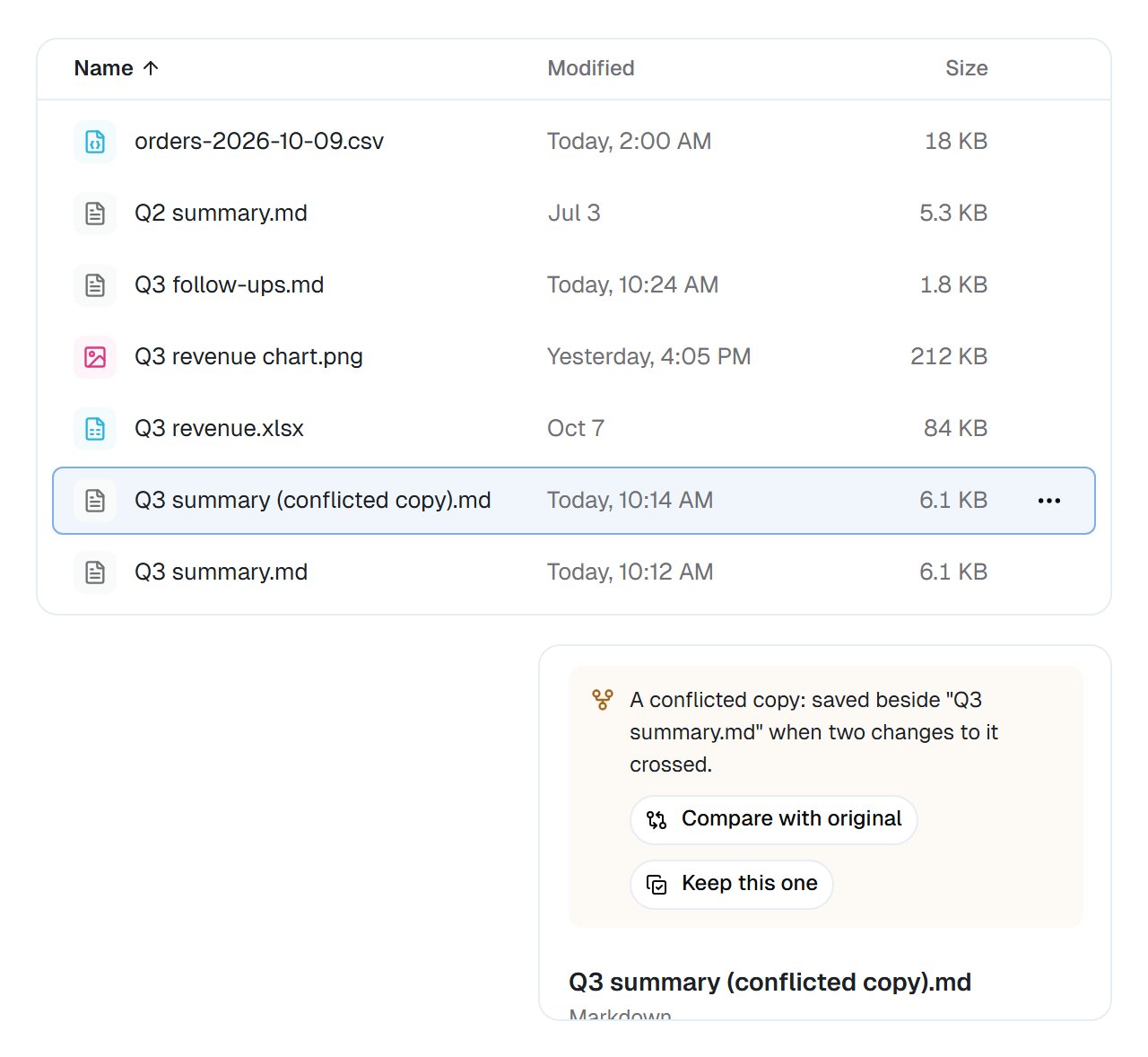 The Files list with Q3 summary (conflicted copy).md selected beside Q3 summary.md, and in Details the notice A conflicted copy: saved beside Q3 summary.md when two changes to it crossed, with Compare with original and Keep this one