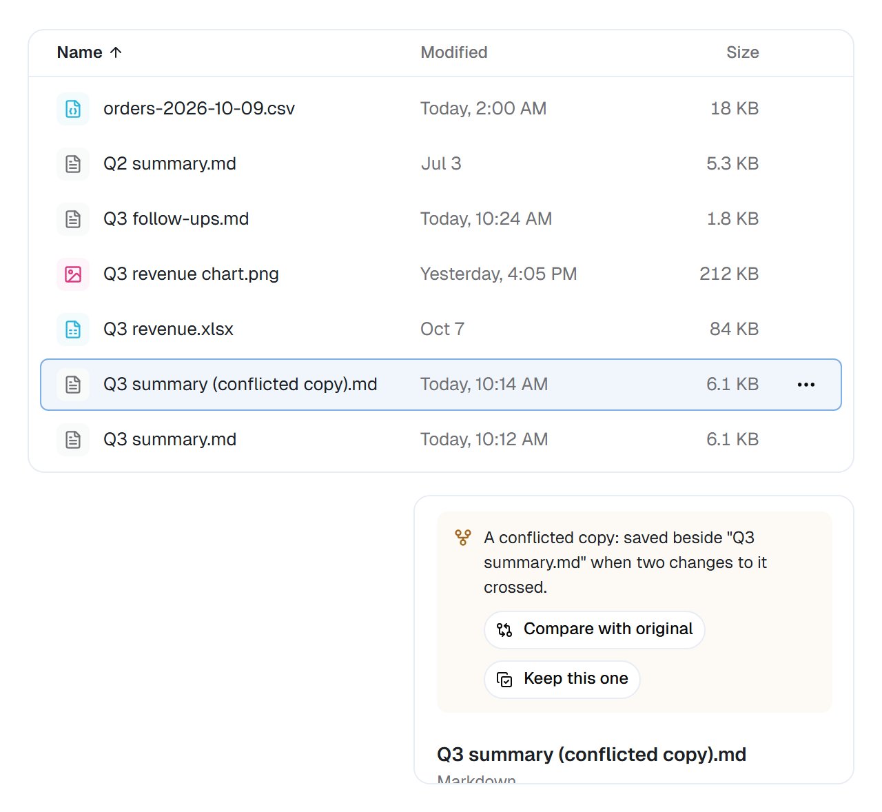 The Files list with Q3 summary (conflicted copy).md selected beside Q3 summary.md, and in Details the notice A conflicted copy: saved beside Q3 summary.md when two changes to it crossed, with Compare with original and Keep this one