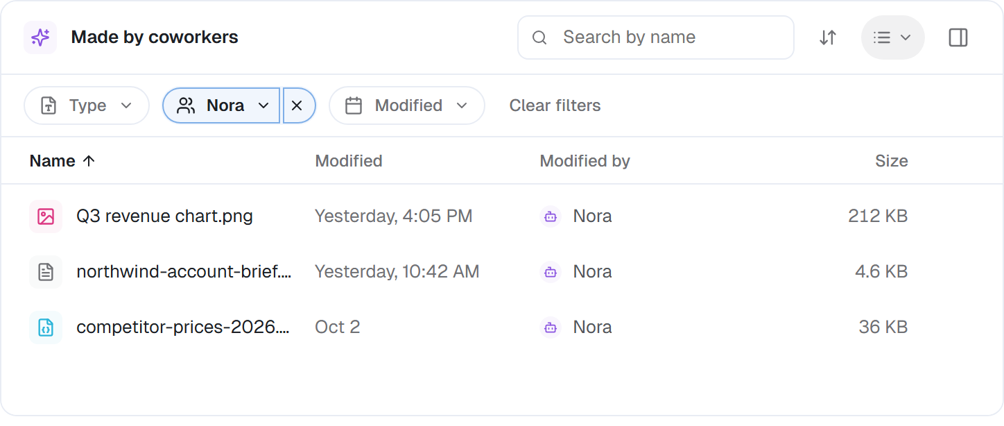 The Made by coworkers place with the Coworker filter set to Nora, listing three files Nora changed