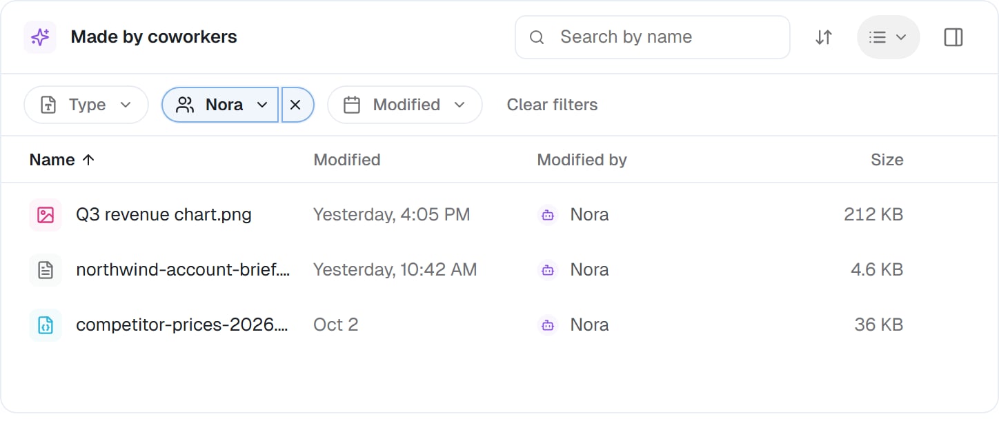 The Made by coworkers place with the Coworker filter set to Nora, listing three files Nora changed