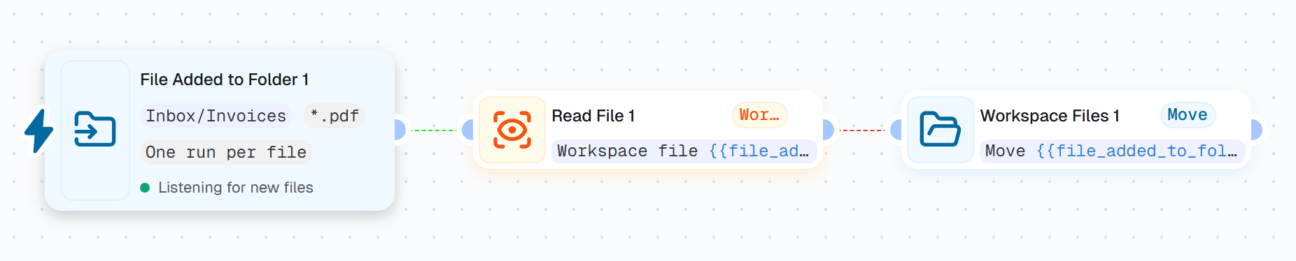 A workflow that starts on each PDF added to Inbox/Invoices, reads it, and moves it to Inbox/Done