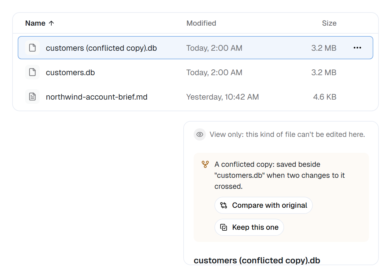 The Customers folder listing customers (conflicted copy).db, selected, above customers.db and northwind-account-brief.md, and under the list the copy's Details with the notice that it was saved beside customers.db when two changes to it crossed, and the buttons Compare with original and Keep this one