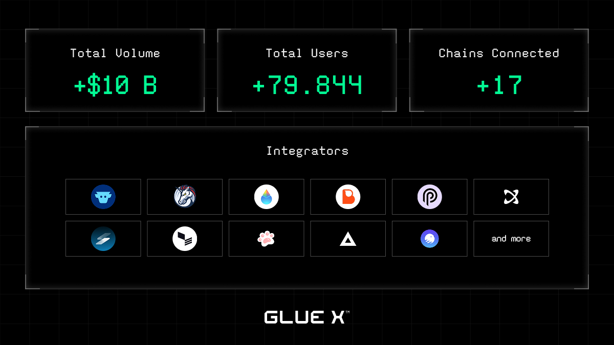 GlueX Widget