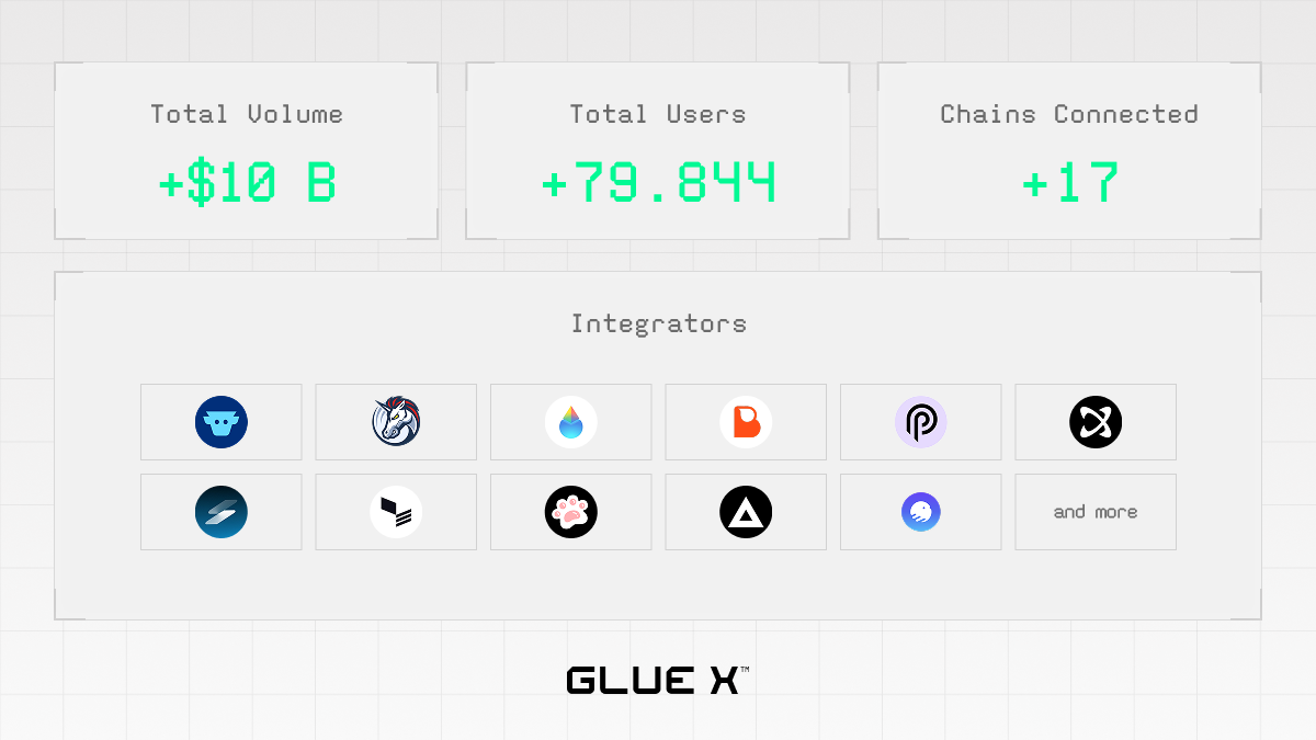 GlueX Widget