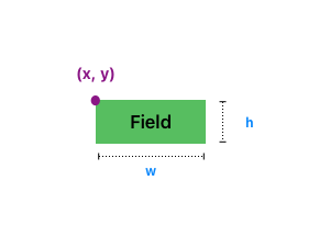 Diagram of bounding box
