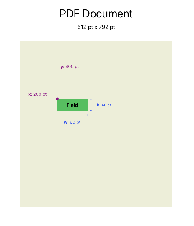 Diagram of field position on pdf