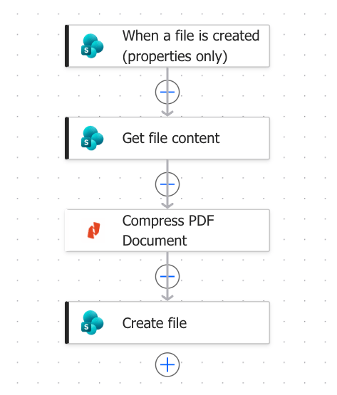 Flow: When a file is created, Get file content, Compress PDF Document, Create file