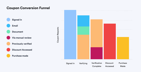 dashboardShopperFunnel