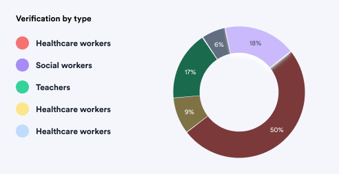 dashboardVerificationType