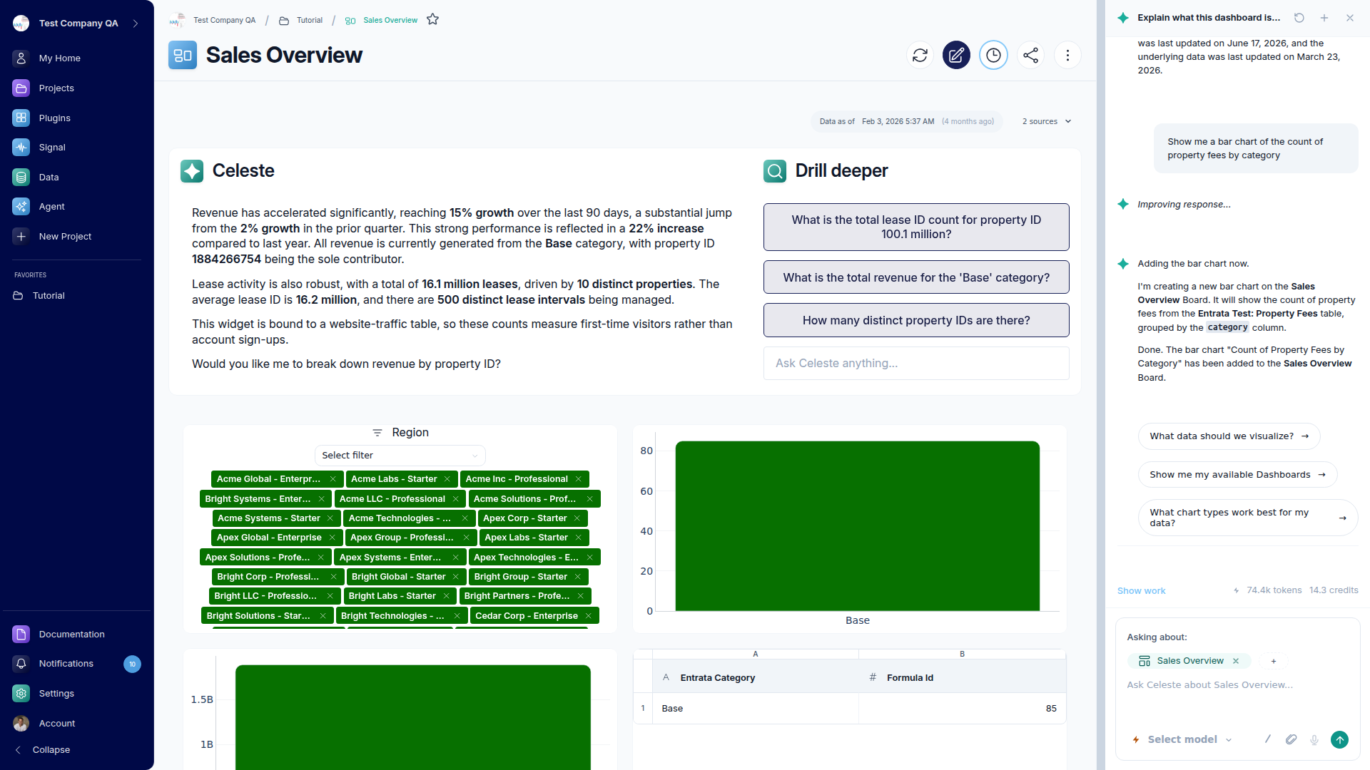Celeste building a bar chart on a dashboard in response to a question, with the chat panel explaining the result alongside the rendered chart.