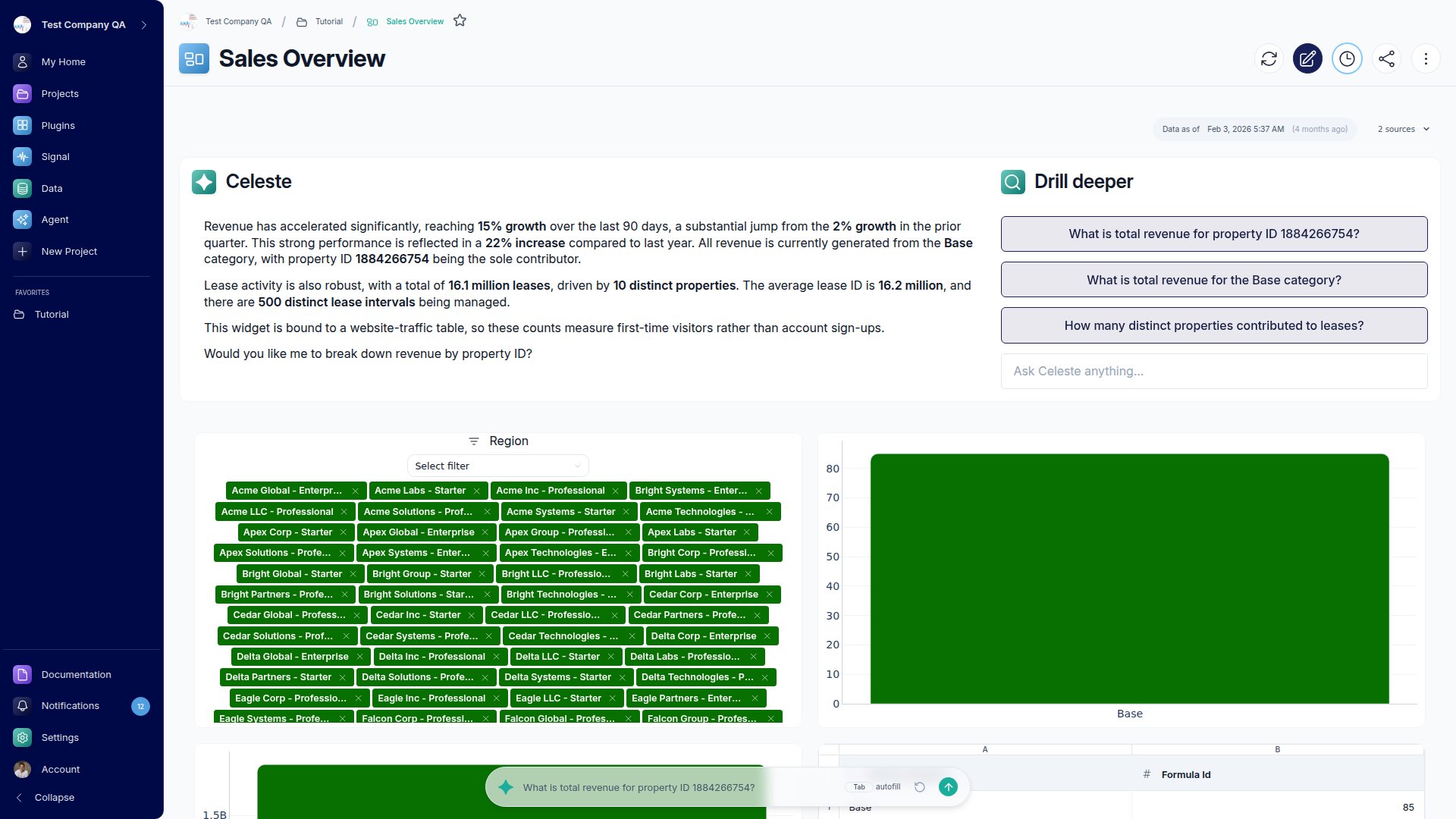 A finished multi-tile dashboard in view mode with an AI summary, an interactive filter control, and chart tiles.