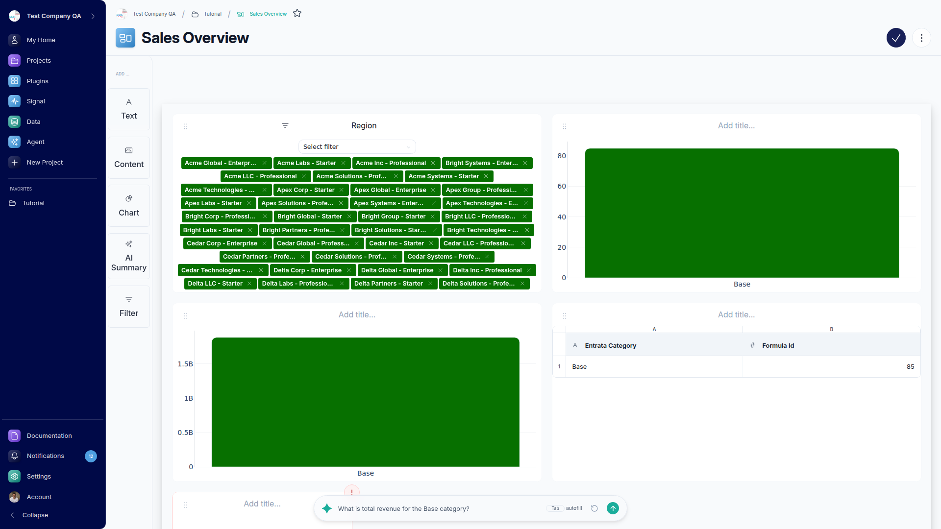 A dashboard in edit mode with the Text, Content, Chart, AI Summary, and Filter widget toolbar down the left side.