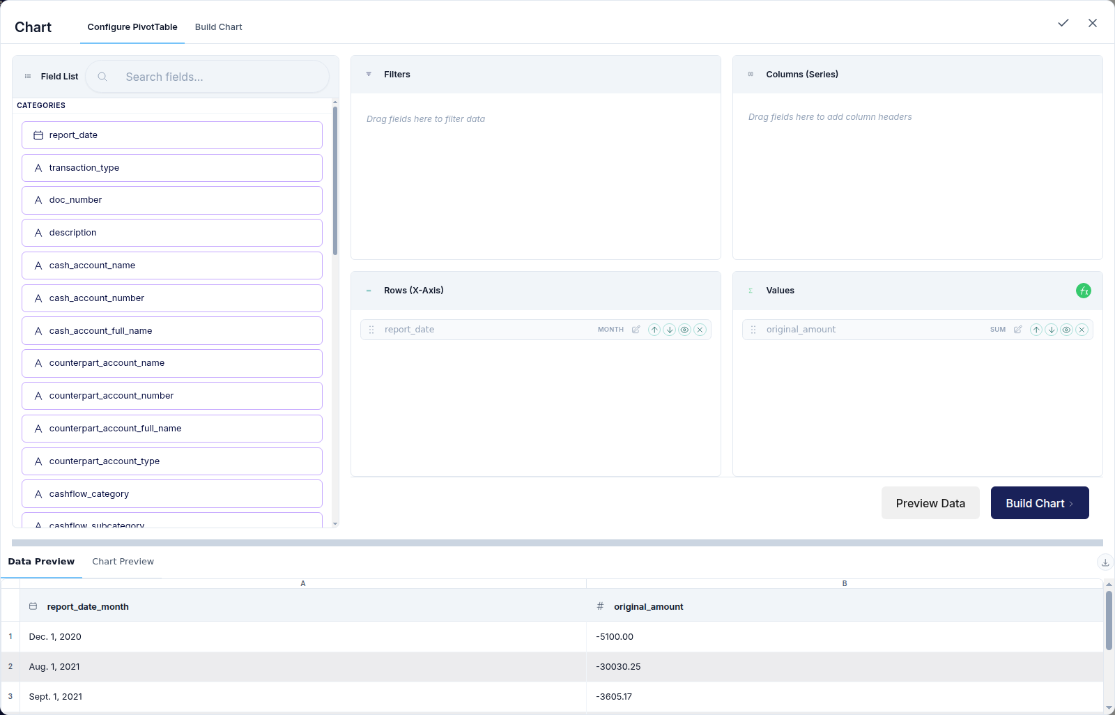 The Chart node configuration with a Field List on the left and Filters, Columns, Rows, and Values buckets, showing a date field in Rows and a summed amount in Values.
