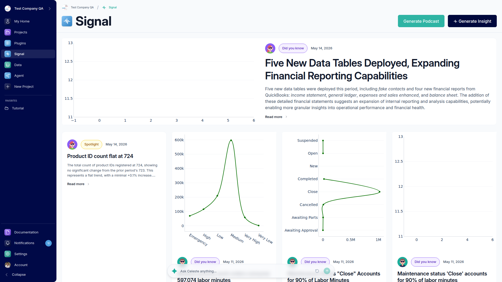 The Signal feed with daily AI-written insight cards, each pairing a headline and short writeup with a small chart.