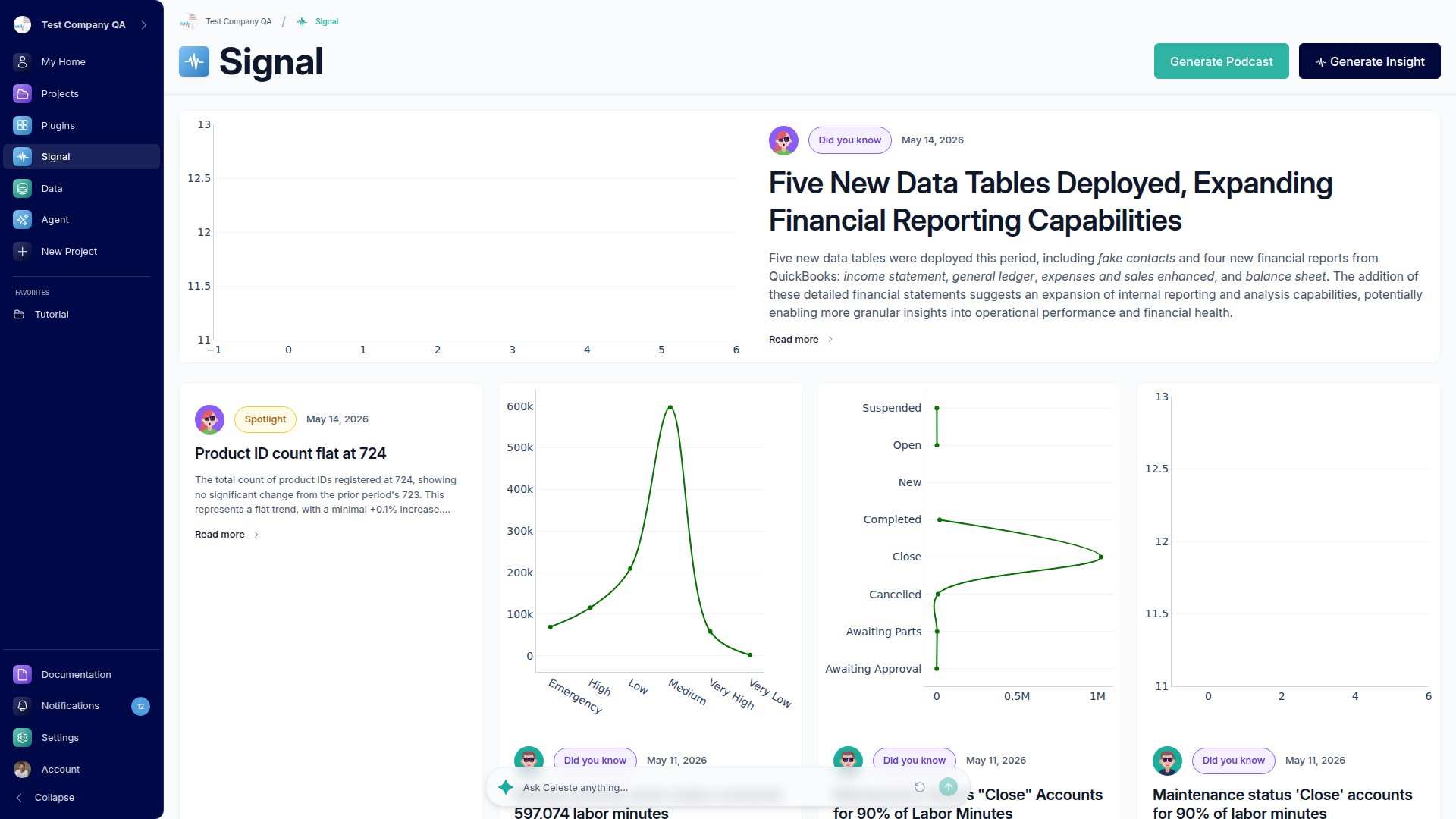 The Signal feed with daily AI-written insight cards, each pairing a headline and short writeup with a small chart.