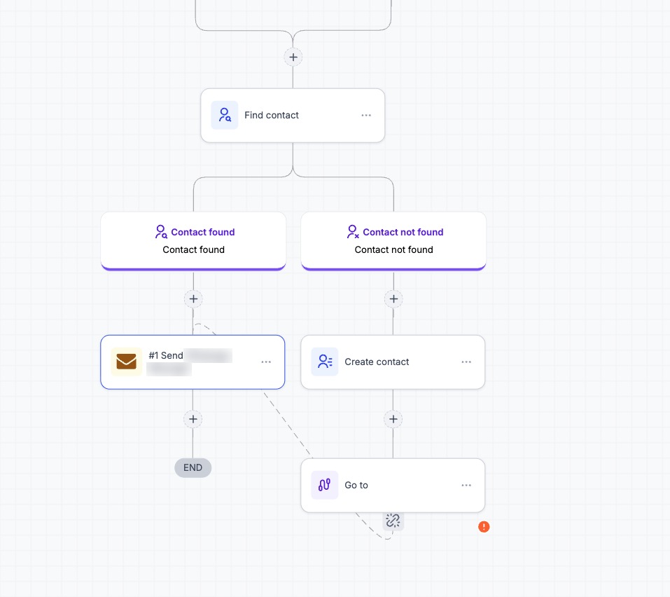 Find Contact Branches