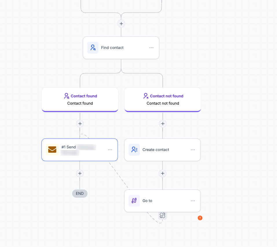 Find Contact Branches