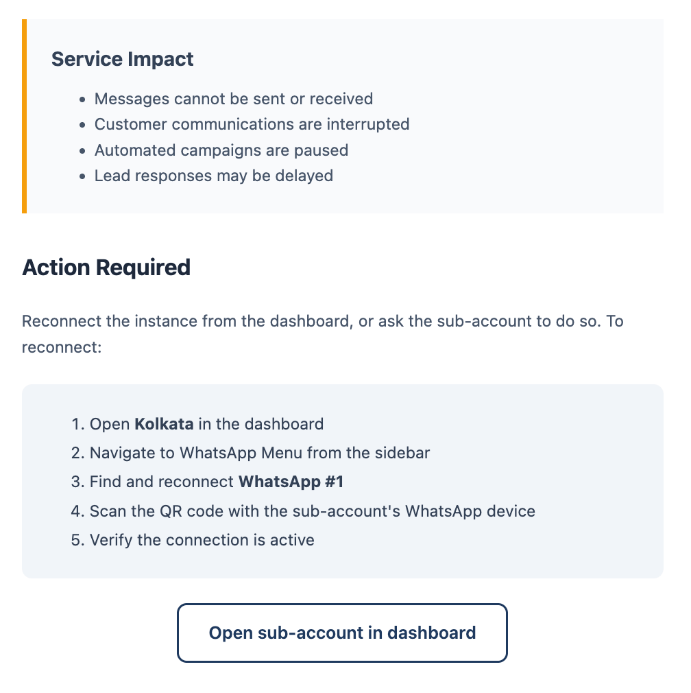 Action Required section with reconnection steps and the Open sub-account in dashboard button