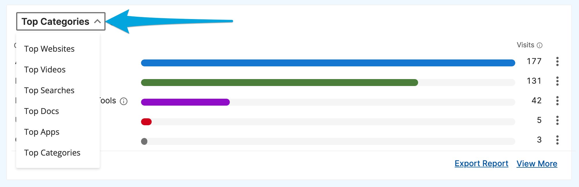 Filter Dashboard Data