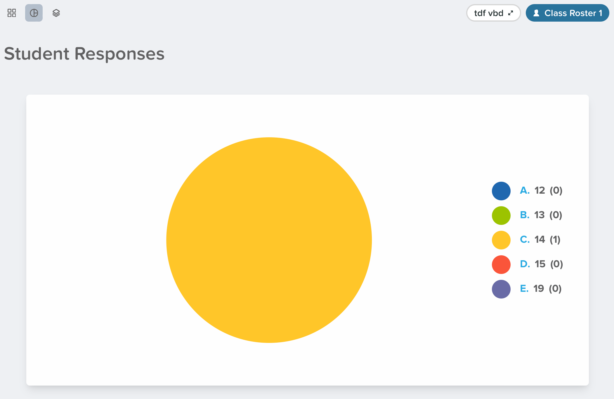 Image of a Pie chart that shows student responsees.