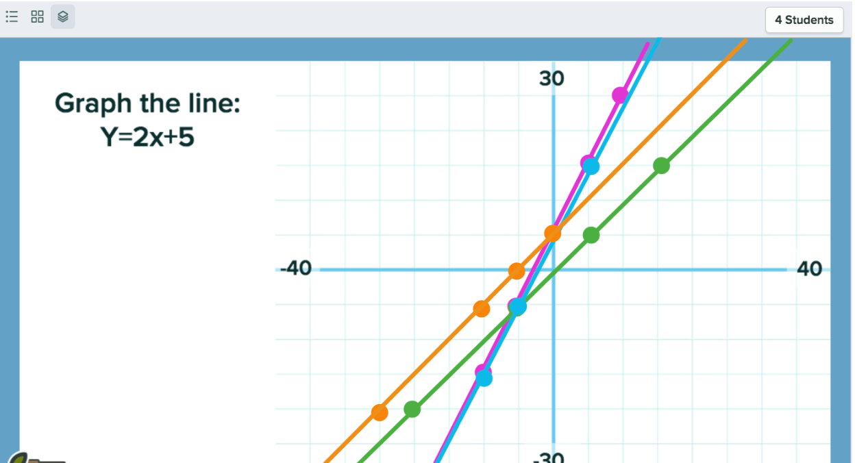 Drawing, graphing slide, overlaid layout