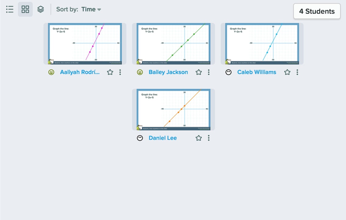 Projector View student response Grid view layout