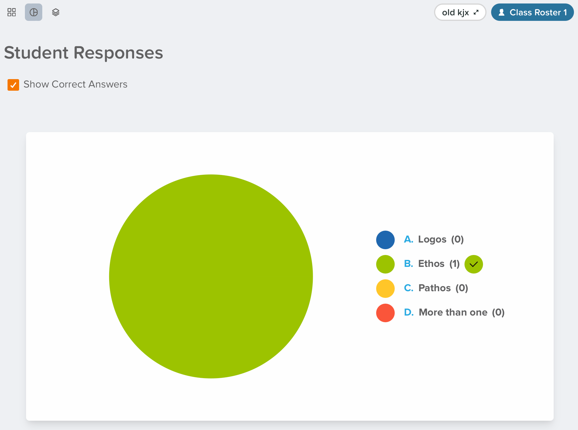 pie chart, showing only correct answers