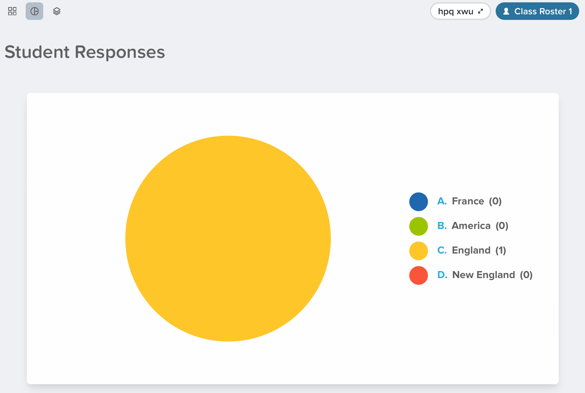 pie chart of submitted answers