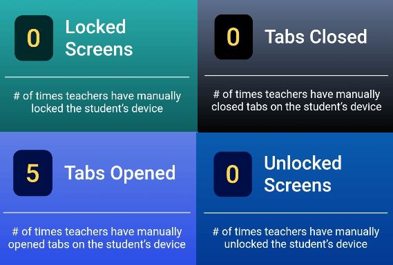 GoGuardian Parent App Teacher Interventions page