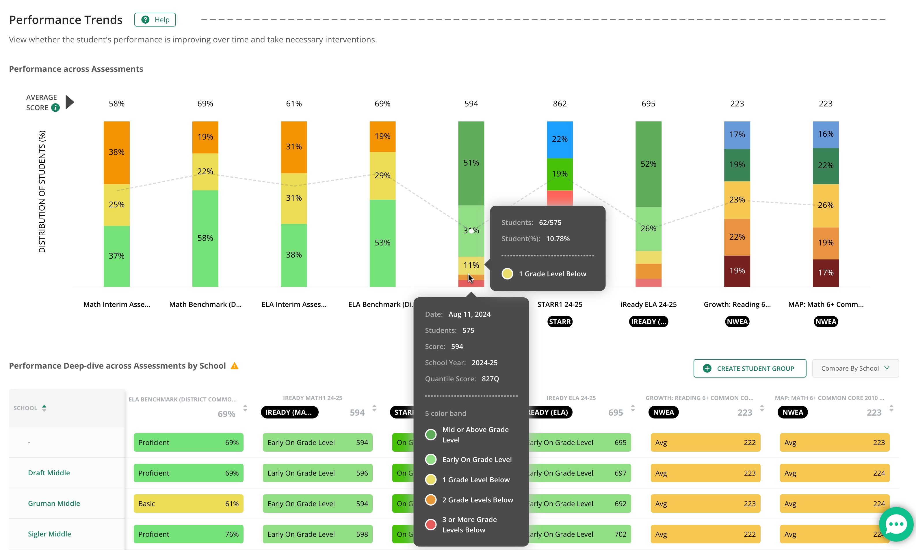 Bar chart of Performance Trends highlighted to show more details.