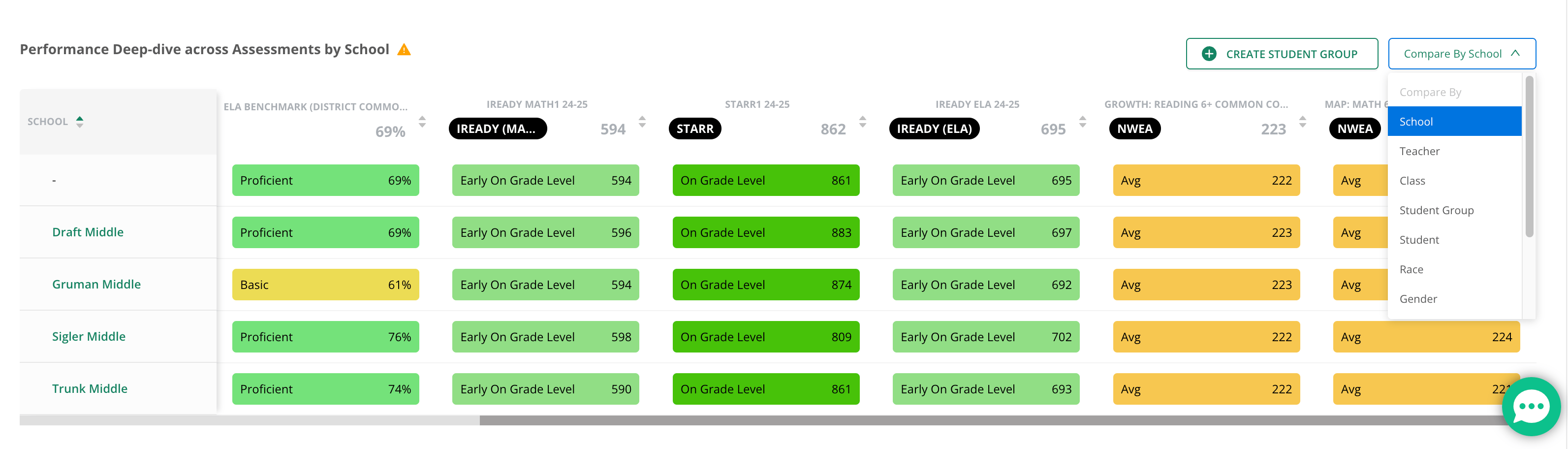 Compare By filter for Performance Deep-Dive Across Assessments report.