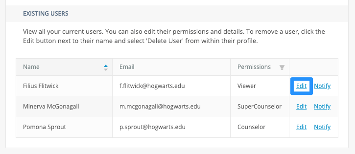 Existing Users: Names, Emails, Permissions. Action buttons: Edit (selected) and Notify