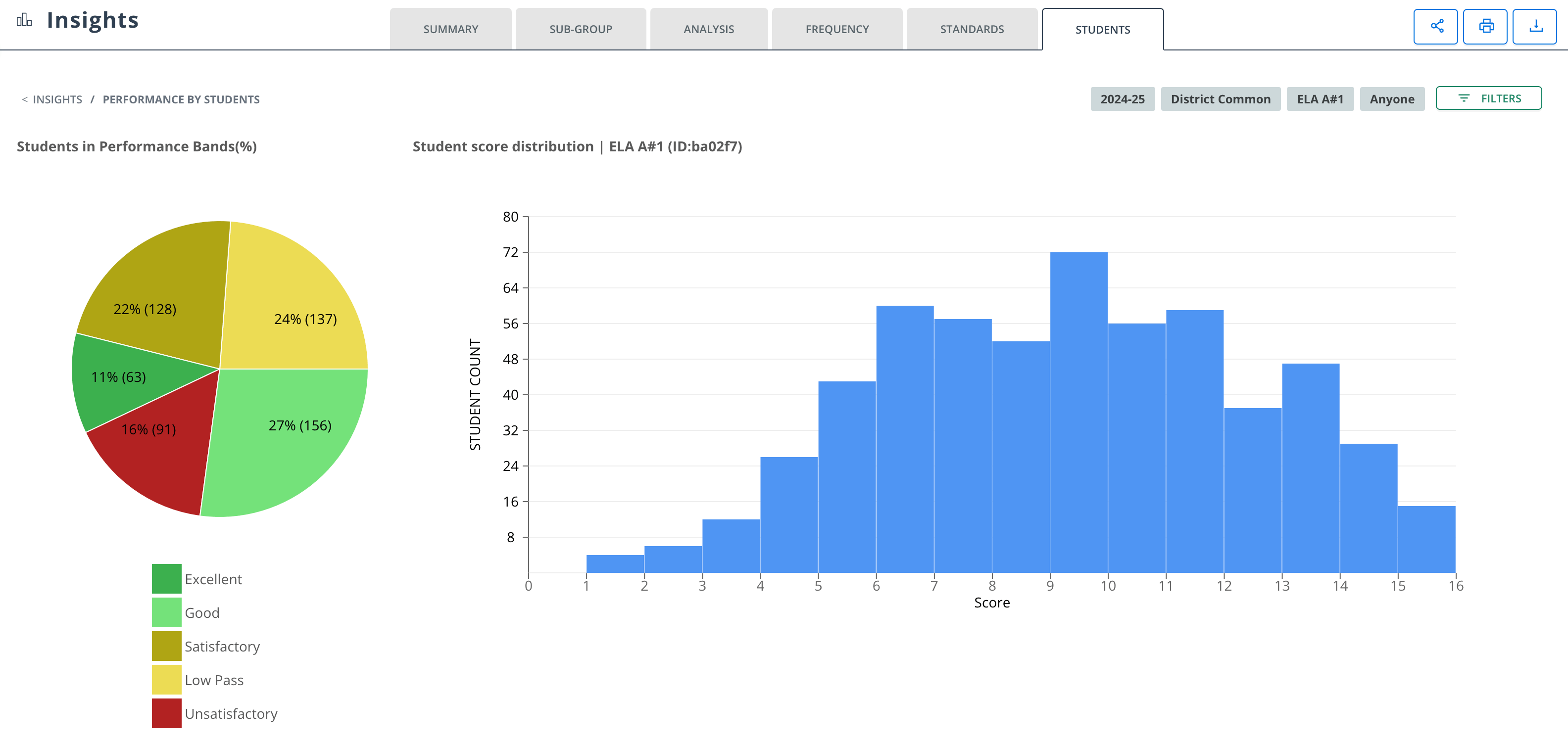 View of student score distribution.