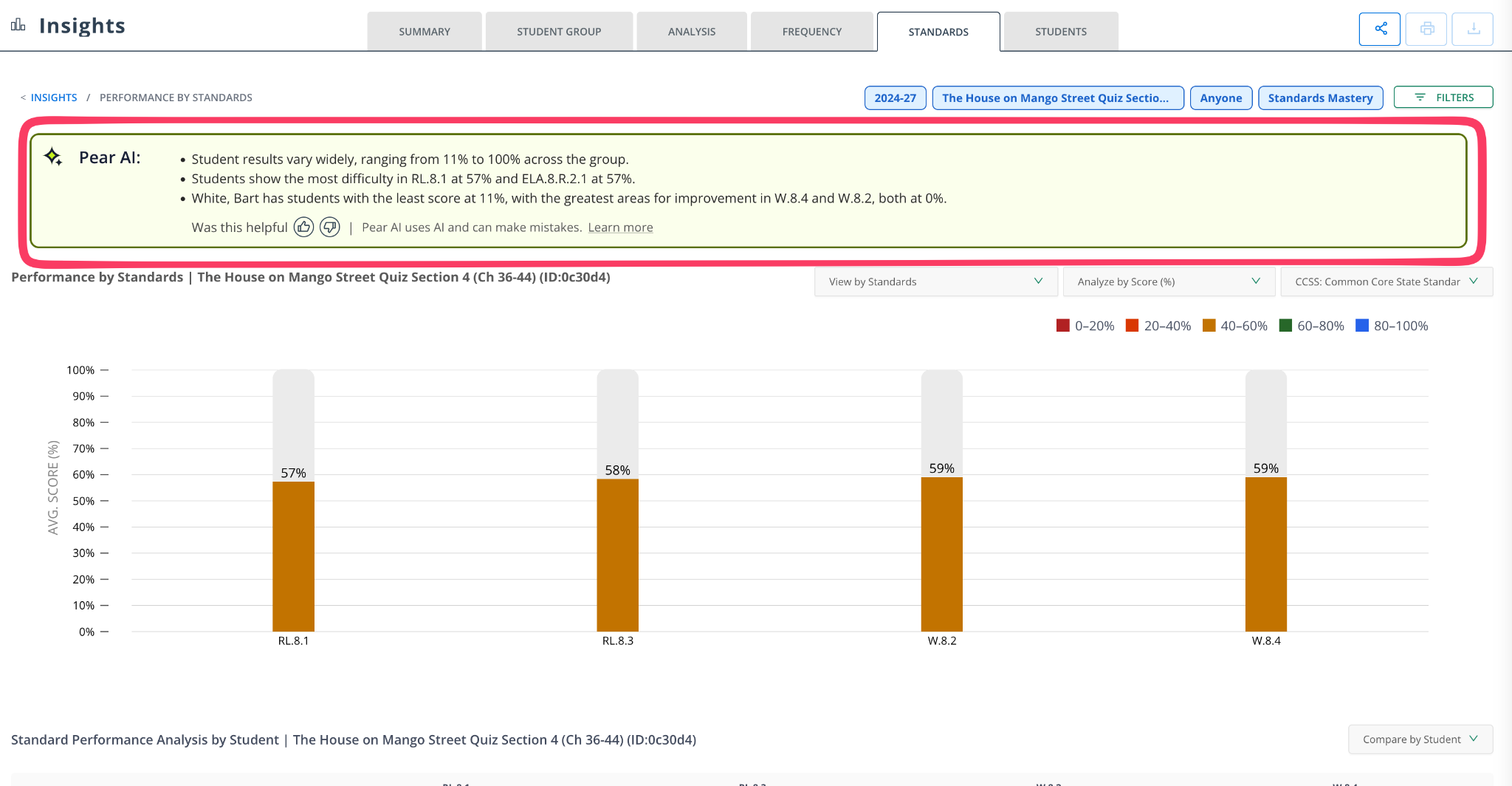 The Pear AI summary box at the top of a Performance by Standards report.