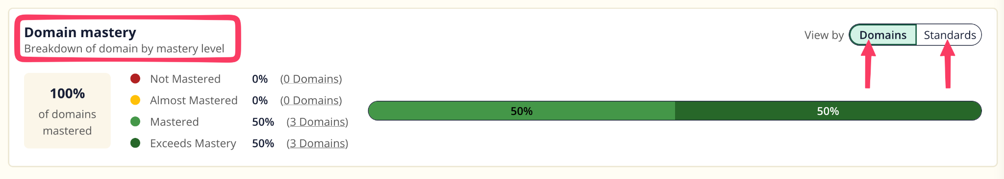 The Domain mastery breakdown, showing mastery bands and percentages.