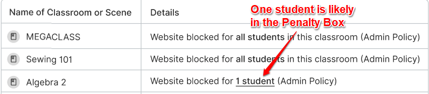 Chart column headings: Name of Classroom or Scene and Details. Algebra 2 - Website blocked for 1 student (Admin…