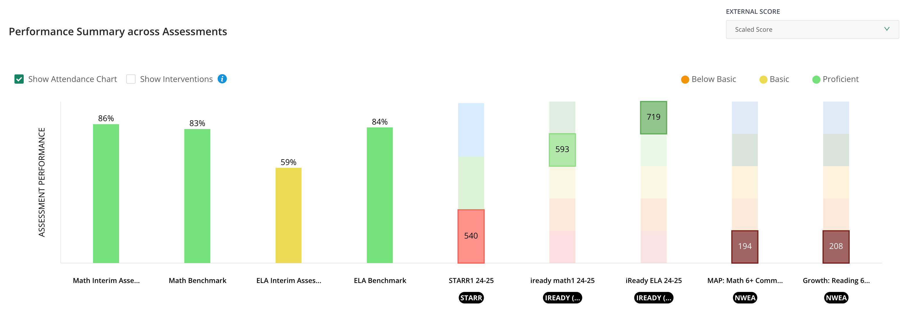Example of a Performance Summary report.