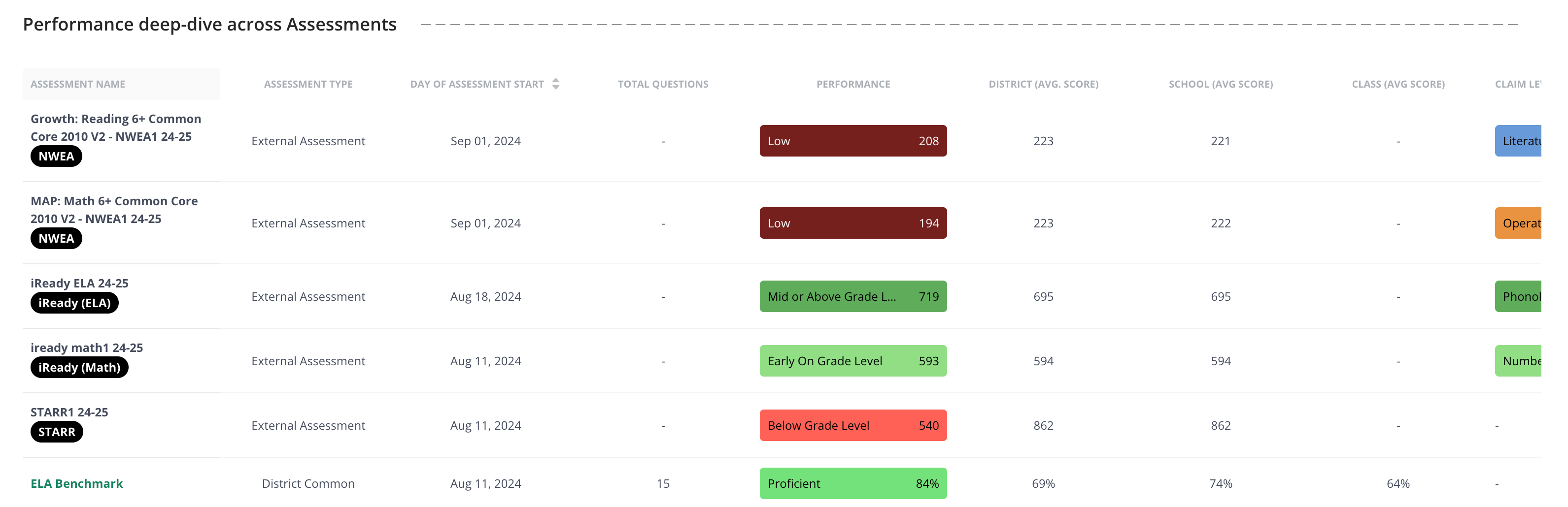 Example of the performance deep-dive report.