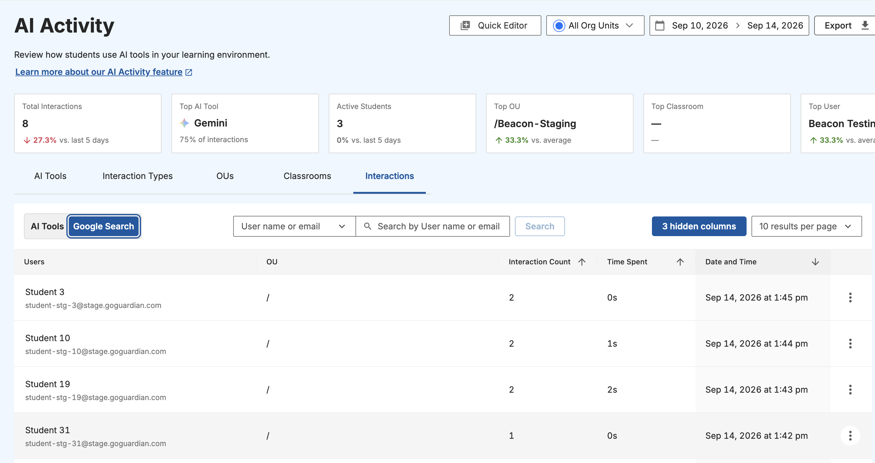 GoGuardian Admin AI Activity page showing utilization summary cards, reporting tabs, and interaction results