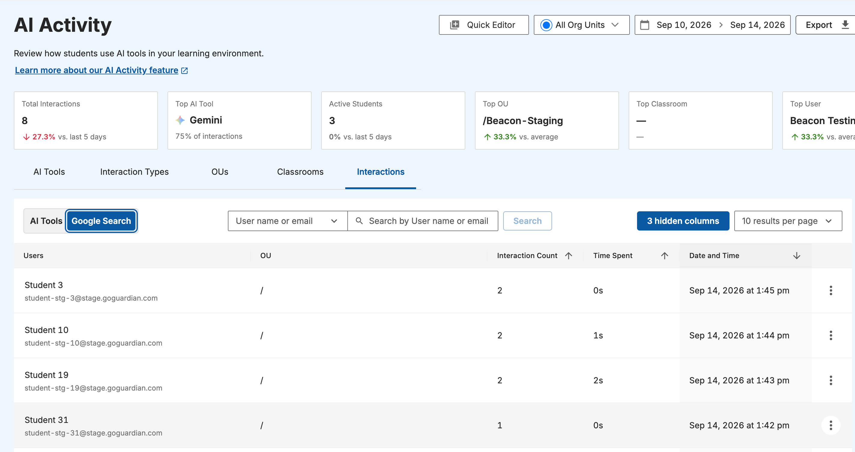 GoGuardian Admin AI Activity page showing utilization summary cards, reporting tabs, and interaction results
