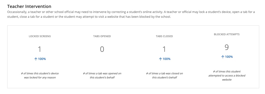 Teacher Intervention Detail Screen