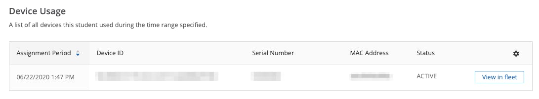 Device Usage